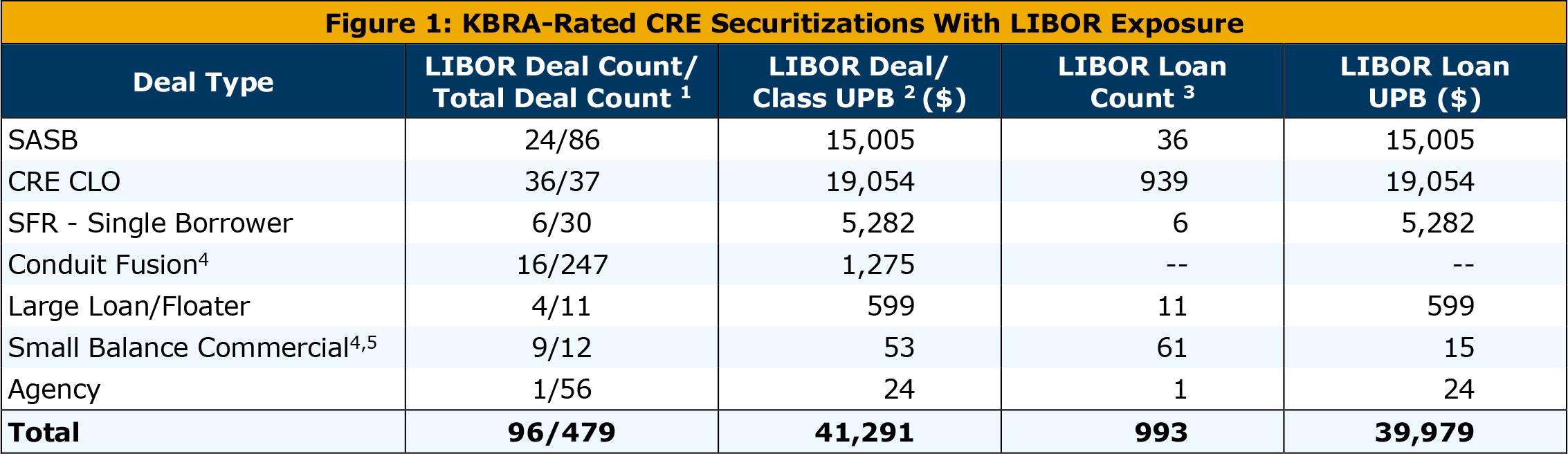 https://vandevercapital.com/img/blog/cre-securitization/fig-1.jpg